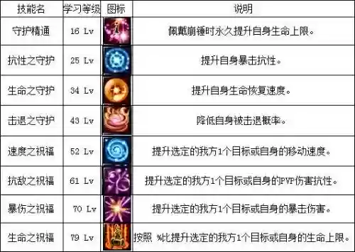 新挑战弓手pk技能组合插图1
