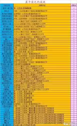 星斗盘之约攻略5开能杀么插图