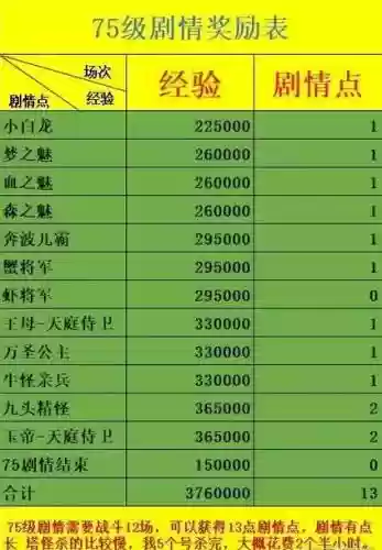 梦幻西游科举几奖励插图