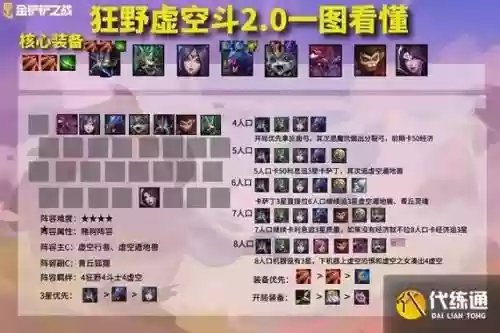 狂野斗士阵容搭配插图