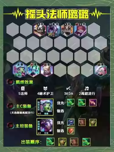 云顶之一阵容搭配暗星插图1