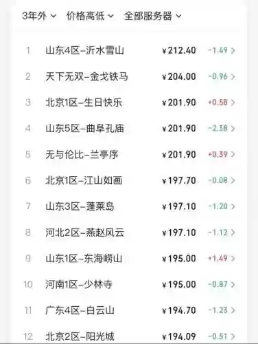 梦幻西游正身清心满级要多少钱