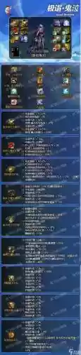 改dnf装备颜色