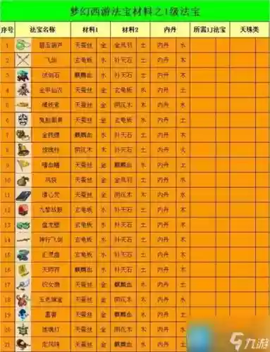 梦幻西游堆到10的法宝_2插图1