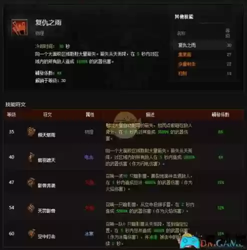 暗黑3技能按不出来插图