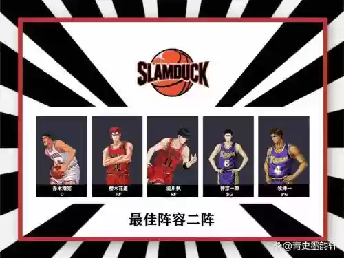灌篮高手手游阵容打法搭配插图1