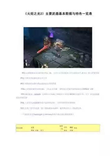 火炬之光2武器分类插图