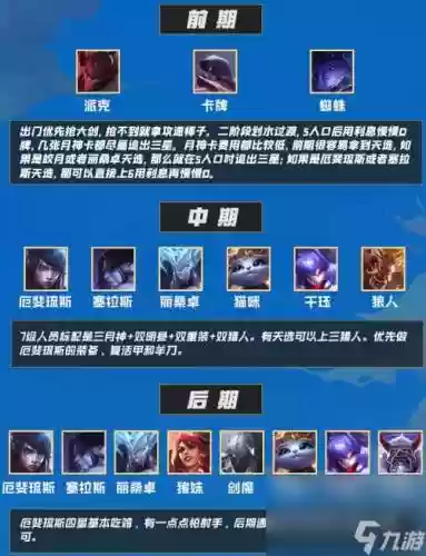 月神阵容搭配站位插图