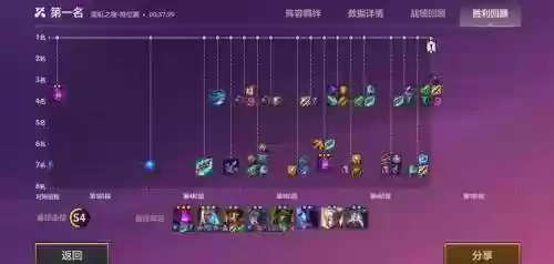 变异卡兹克出装阵容搭配插图1
