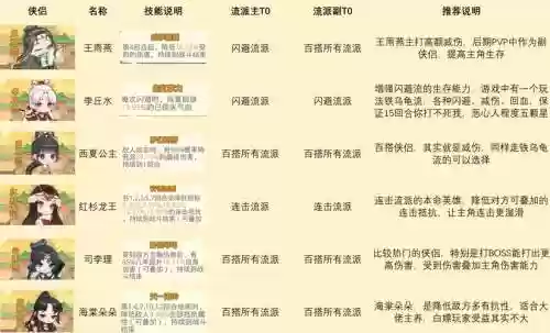 挑战迷宫速刷阵容搭配插图