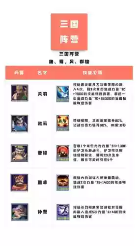 塔防神级阵容搭配