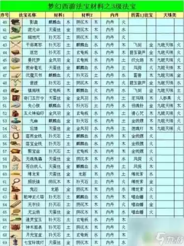 梦幻西游堆到10的法宝_2插图