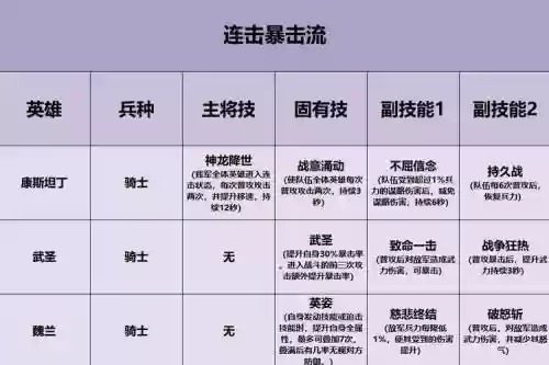 重返帝国零元党阵容搭配插图