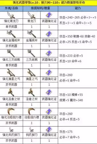 魔力怀旧怎么强化装备插图