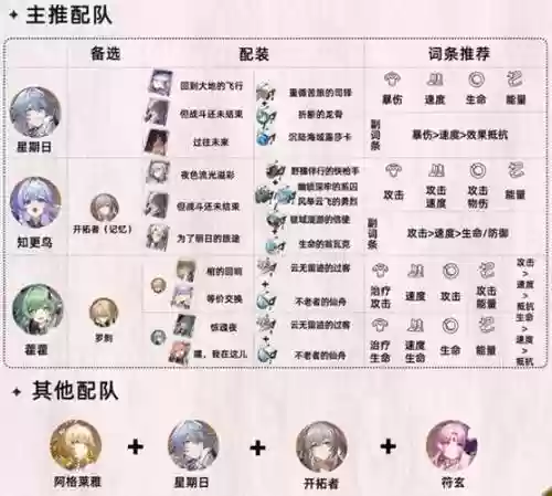 阿方搭配阵容插图