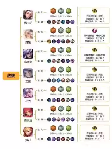 怎么看大神铭文搭配阵容