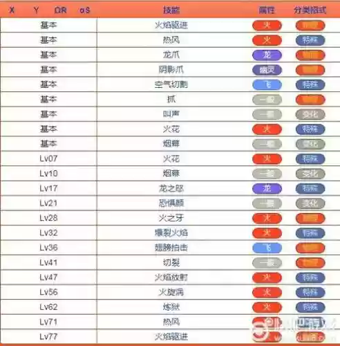 口袋妖怪技能喷火_1