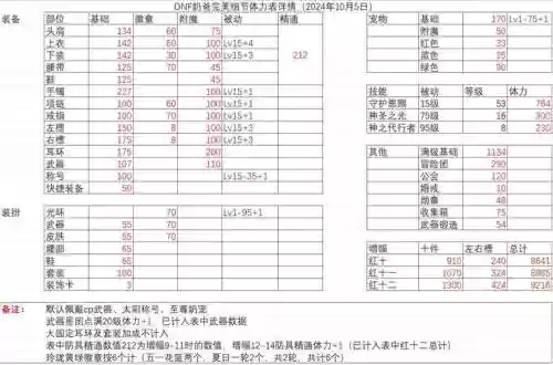 dnf奶爸的那个技能加体力_1插图