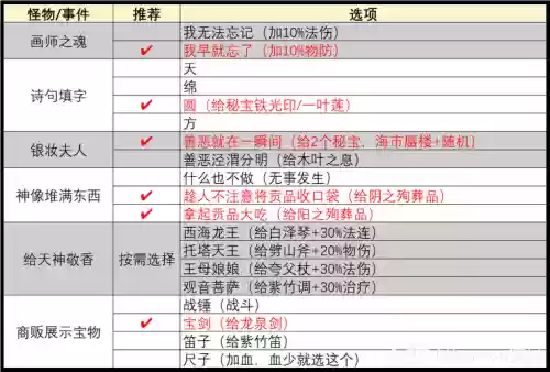 梦幻西游手游辅助哪个门派好玩_1插图