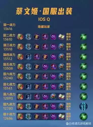 武锋阵最强阵容搭配蔡文姬