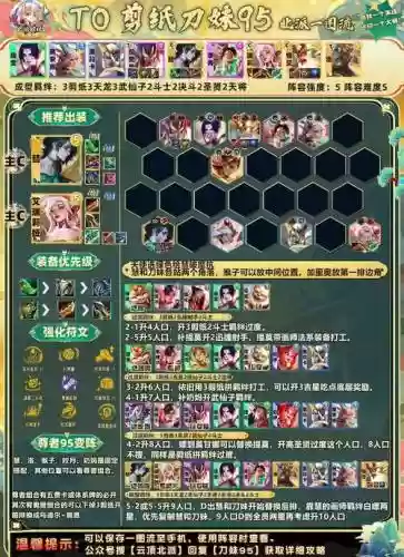 95级猎人最强阵容搭配插图