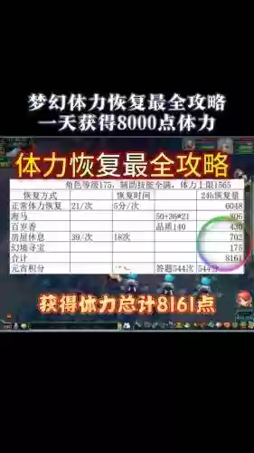 梦幻西游打造是体力吗_1