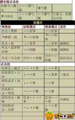 拳王八神奄攻略插图