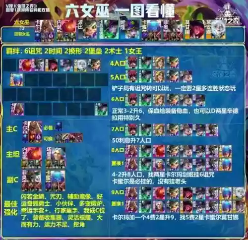 艾尔莎阵容搭配插图