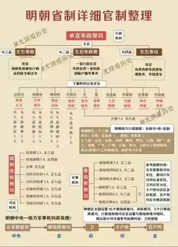 官吏的阵容搭配