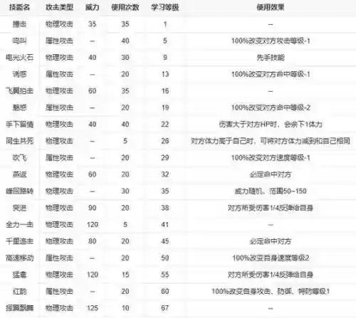 赛尔号里的必中技能有哪些_1插图
