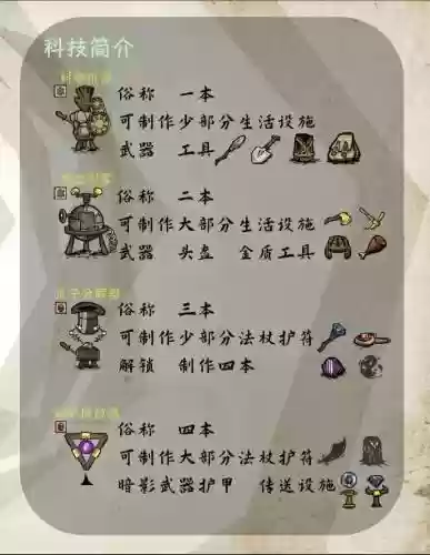饥荒ios详细攻略_1插图