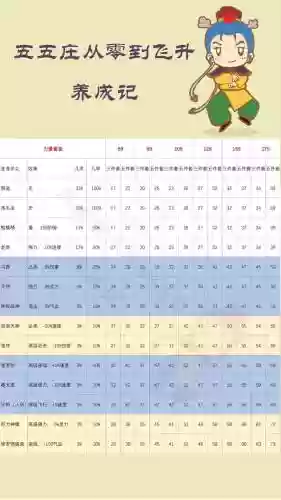 梦幻西游变身套还是逆鳞套插图