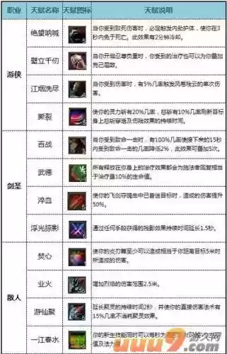 极光世界狂技能学什么_1