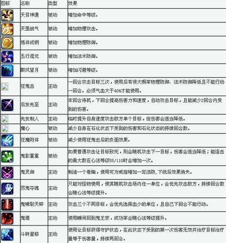 梦幻诛仙2技能使用插图