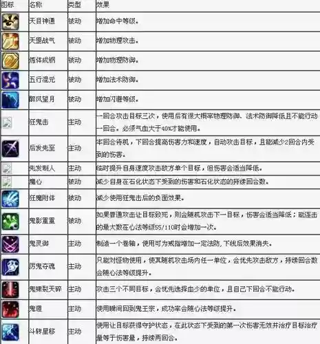 梦幻诛仙2技能使用插图