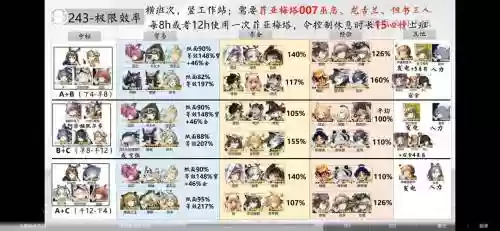 明日方舟基建推图阵容搭配插图