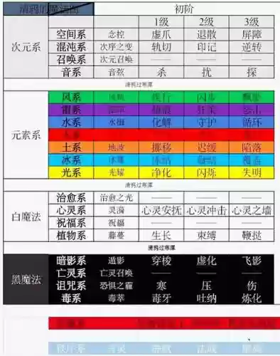法师技能动作条
