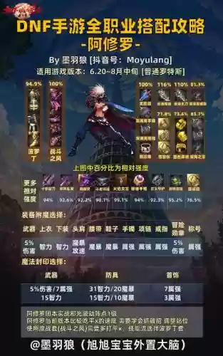 手游阿修罗搭配阵容插图