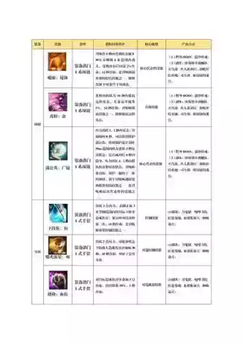 召唤师觉醒技能补丁_1插图