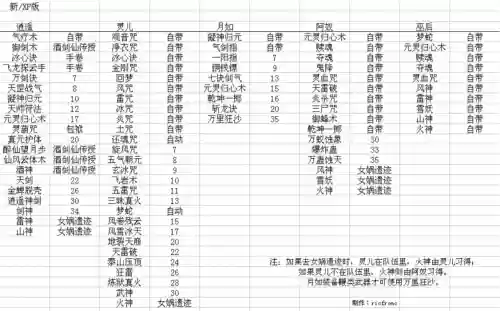 新仙剑ios技能_1插图
