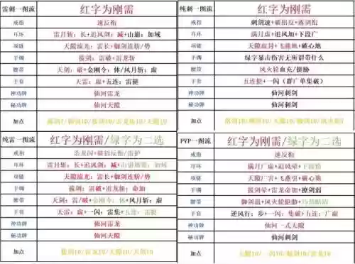 剑灵2018做装备的顺序6