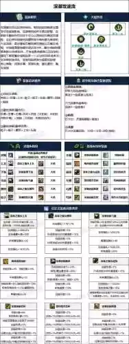 dnf暗枪远古装备推荐插图1