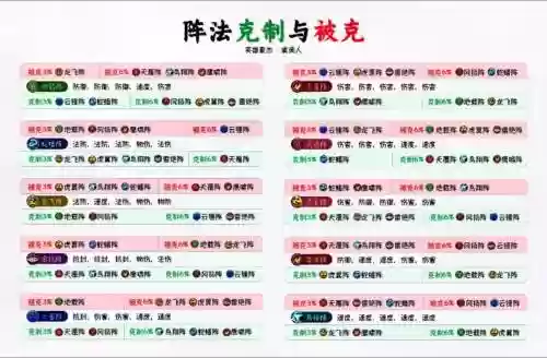 梦幻西游坚固对法系