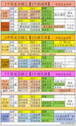 宗门掠夺阵容搭配图插图