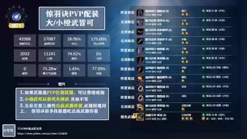 剑三pvp装备能打pve吗