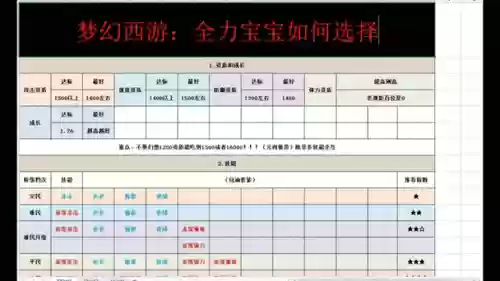 梦幻西游如何减少宝宝速度资质_1