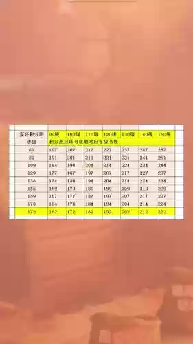 梦幻西游手游的宝宝环计算