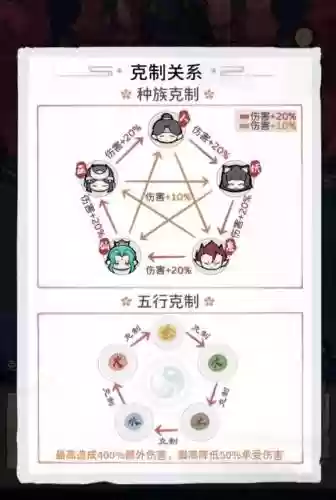 我的门派怎么搭配阵容装备