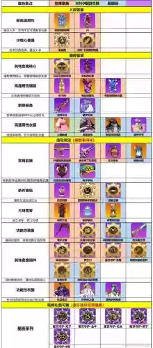 崩坏2所有装备的神格觉醒形象_1