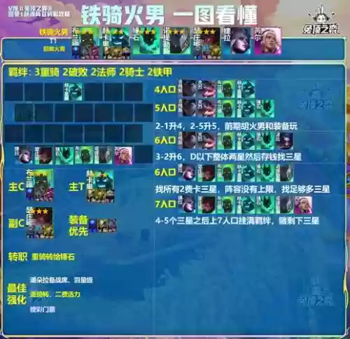 云顶5.5阵容_1插图